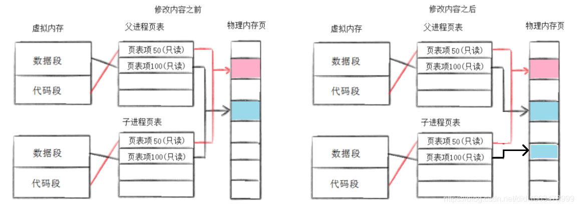 进程创建_父进程_05