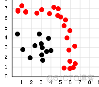 AdaBoost--从原理到实现（Code：Python）_统计学习_15