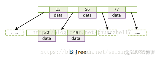 Mysql常见知识点9_字段_07