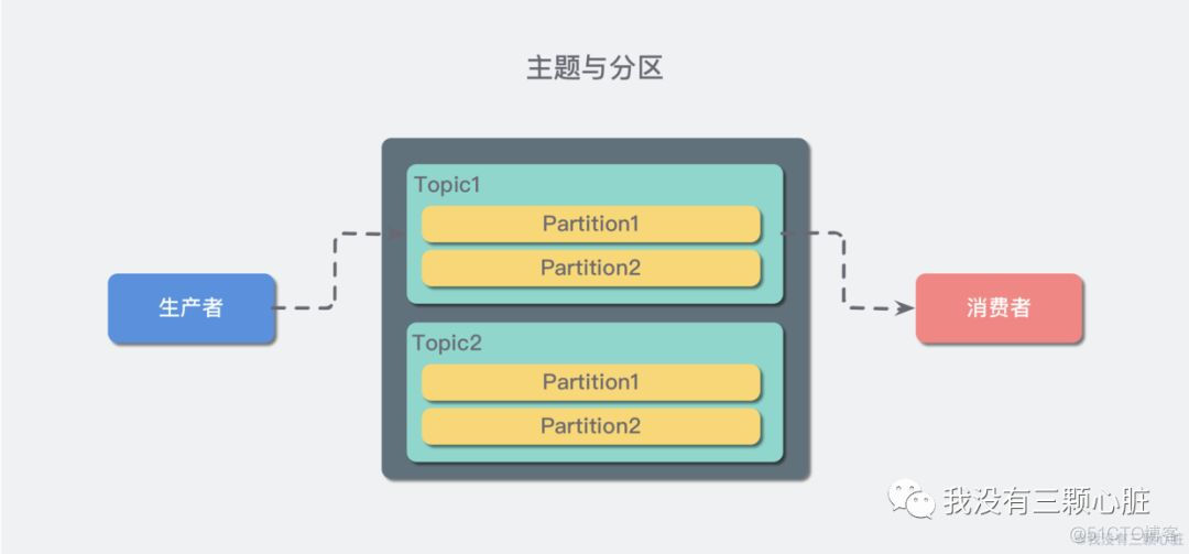 Kafka【入门】就这一篇!_kafka_02