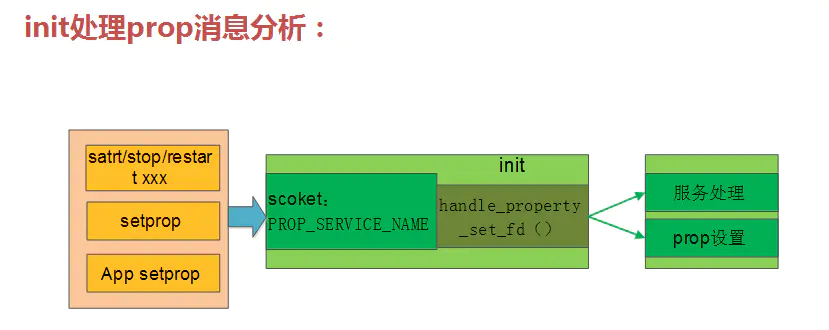 Android 9.0 系统启动流程_android_23