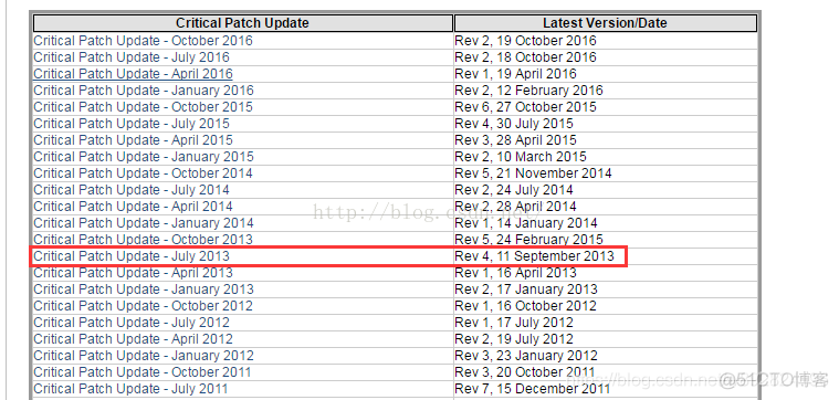 oracle数据库opatch补丁操作流程_sql