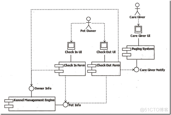 UML 五步法：轻量级OOAD_用例图_13