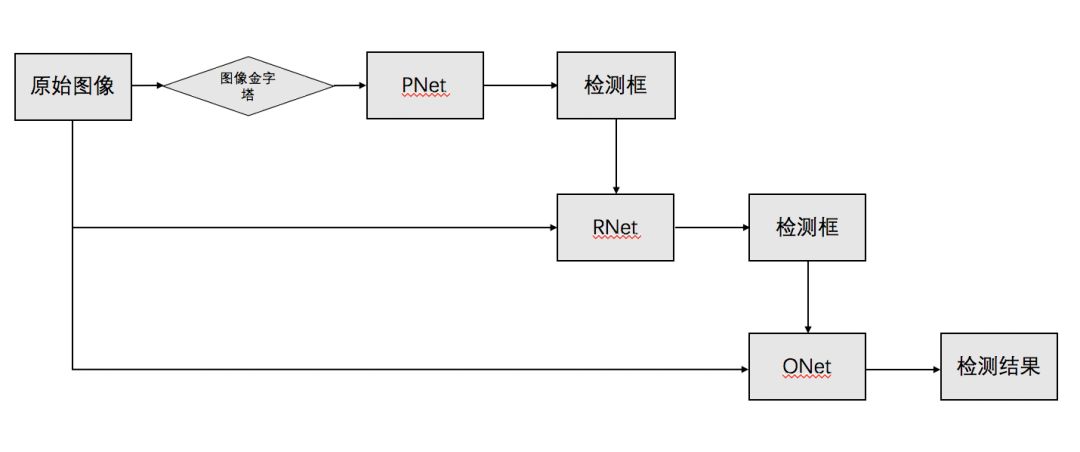 【AI不惑境】深度学习中的多尺度模型设计_深度学习_05