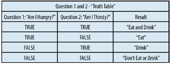 SharePoint 2010 At Work--Taming the Elusive Calculated Column：Logic Functions_单选按钮_23