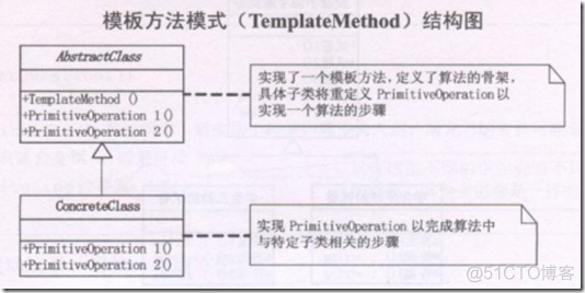 模板方法模式_ide