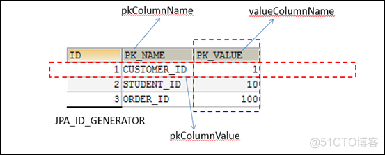 深入了解 JPA_xml_13