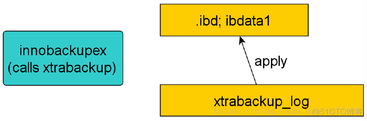 xtrabackup 备份恢复过程详解_数据_02