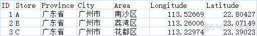 坐标经纬度的基本运算（2个坐标经纬度的距离、中心点坐标经纬度范围内的坐标计算）_SQL