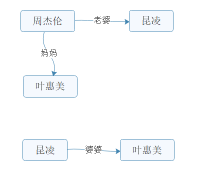 【知识图谱】知识推理，知识图谱里最“人工智能”的一段_深度学习