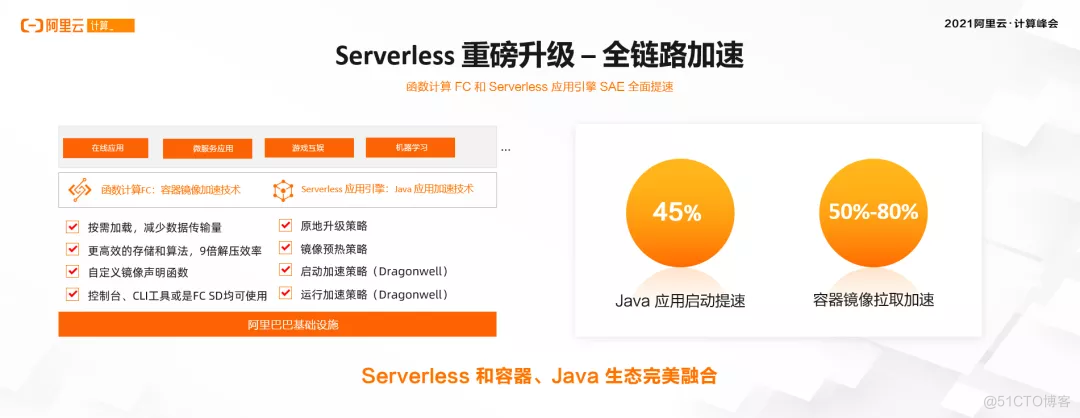 当新零售遇上 Serverless_serverless_06