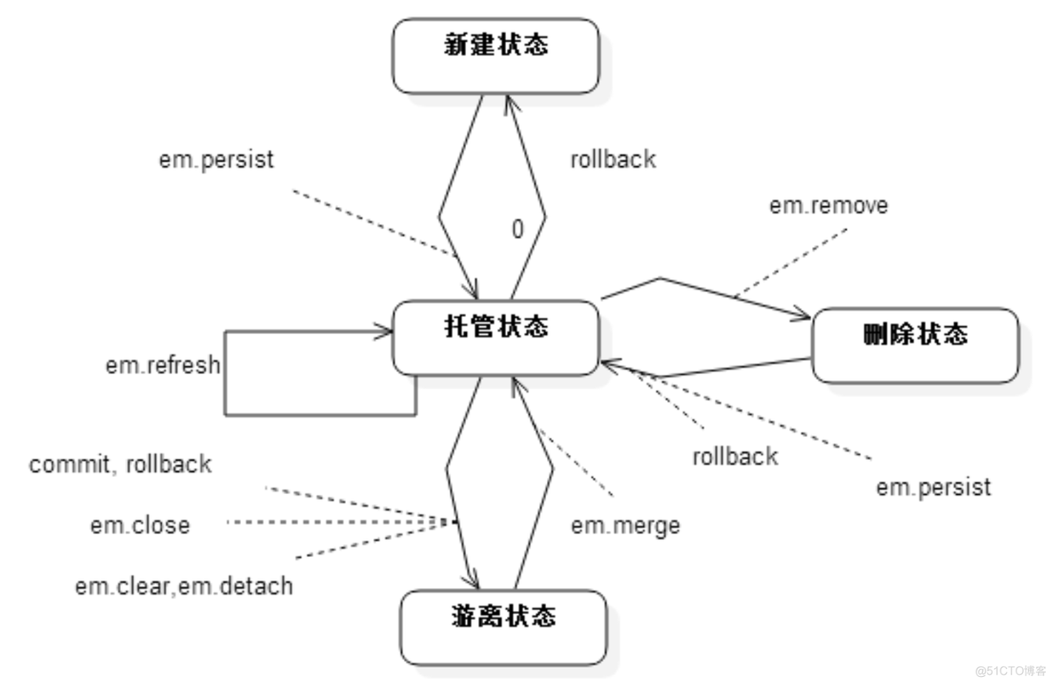 Spring Data JPA实体详解_主键