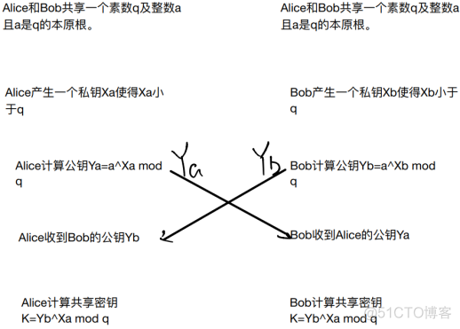 Elgamal加密算法和数字签名_加密算法