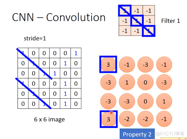 Convolutional neural network (卷积神经网络)_2d_08