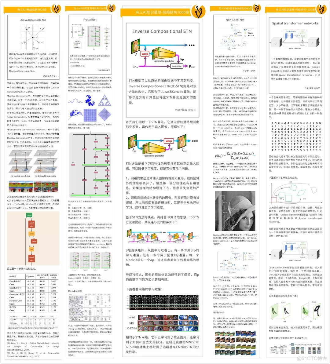 【杂谈】为什么邀请大家加入硬核知识星球有三AI_github_03