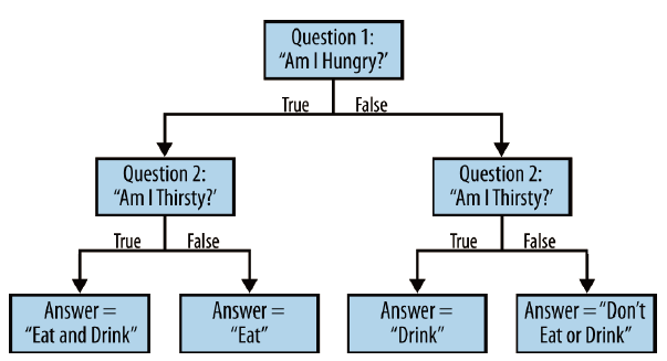 SharePoint 2010 At Work--Taming the Elusive Calculated Column：Logic Functions_逻辑结构_22