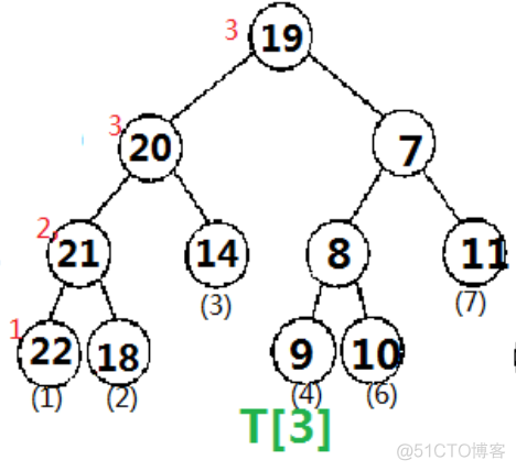 动态主席树【带修改】&& 例题  Dynamic Rankings ZOJ - 2112_权值_04