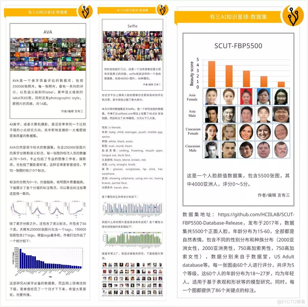 【杂谈】为什么邀请大家加入硬核知识星球有三AI_数据集_10