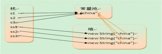 面试中的那些坑[答疑 | 篇四]_内部类_06