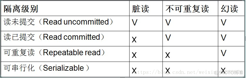 Mysql常见知识点9_字段_03