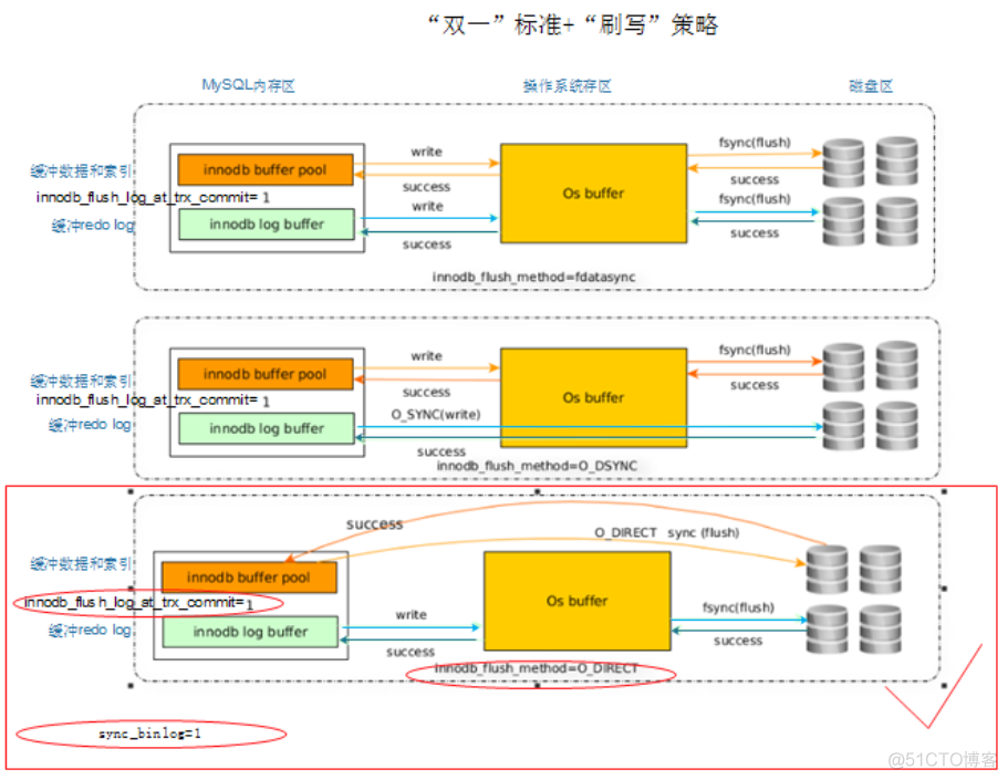 MySQL InnoDB 存储引擎核心特性_文件系统