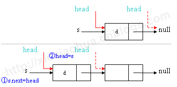 C#版数据结构之单链表基本操作_链表_09