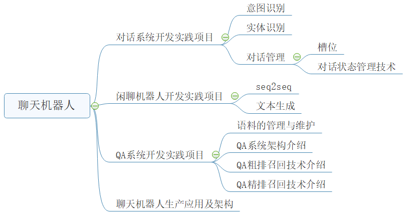 【杂谈】如何在专家指导下系统性学习自然语言处理_计算机视觉_09