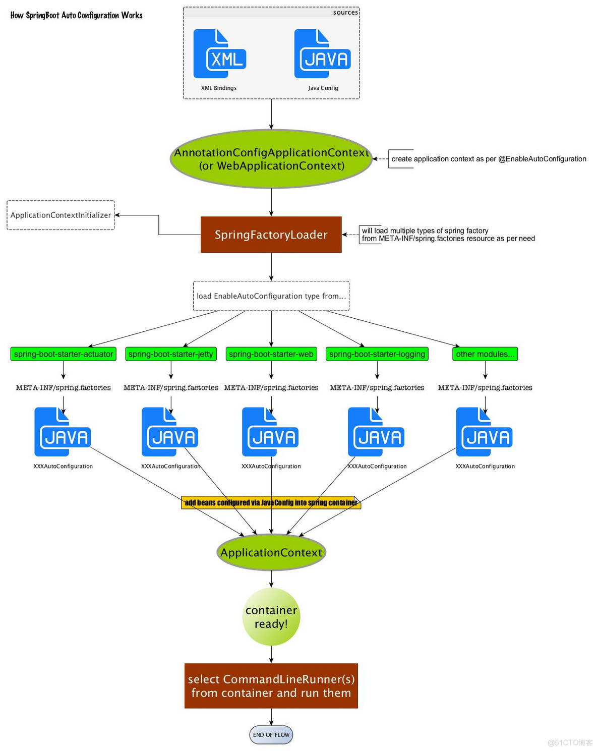 SpringBoot Quickstart_java