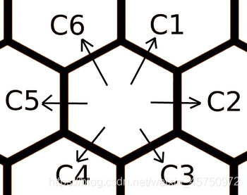 Codeforces Round #676 (Div. 2) D. Hexagons_i++