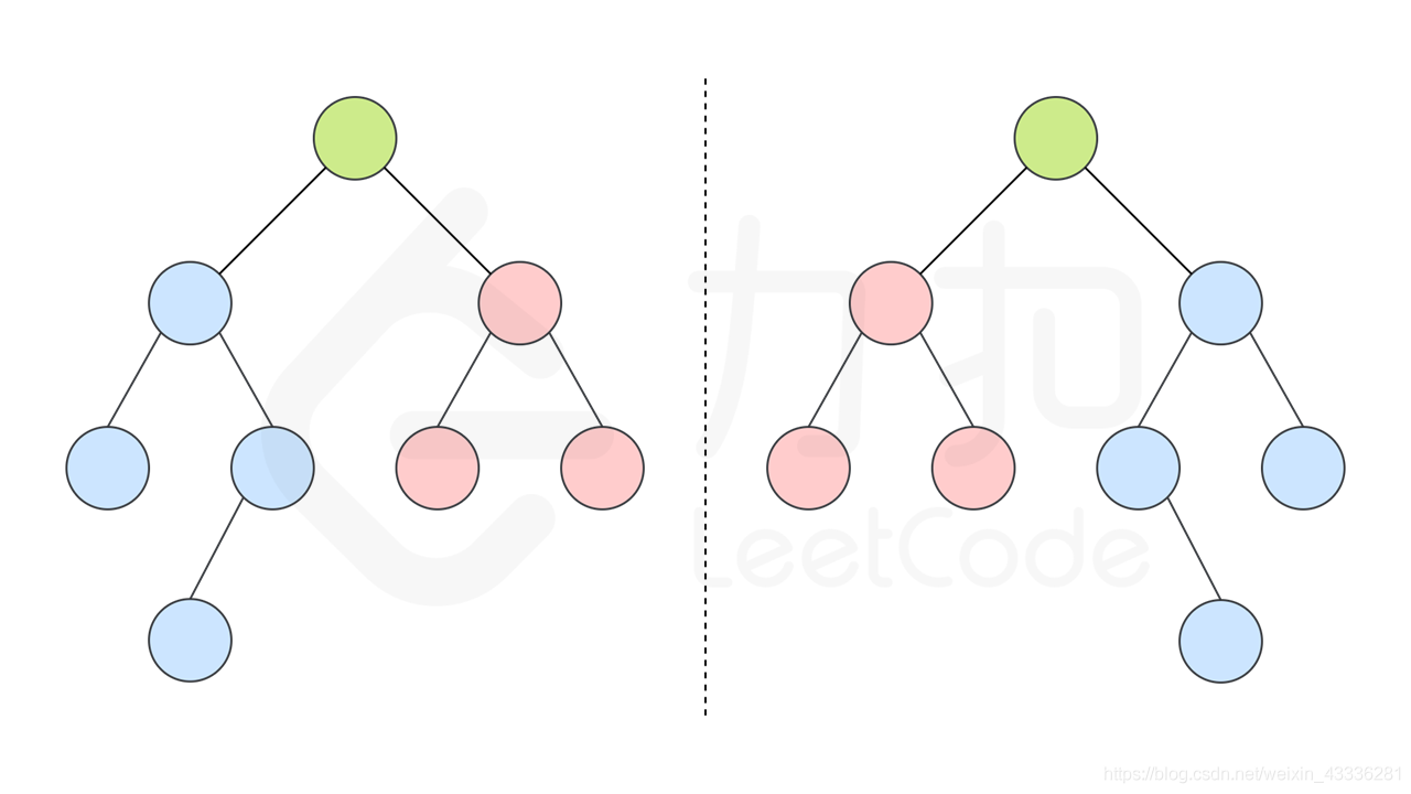 101. Symmetric Tree_子树_02