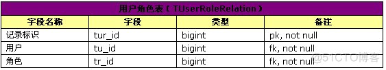 通用权限管理设计篇_设计模式_权限管理_11