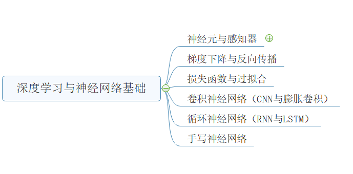 【杂谈】如何在专家指导下系统性学习自然语言处理_计算机视觉_02