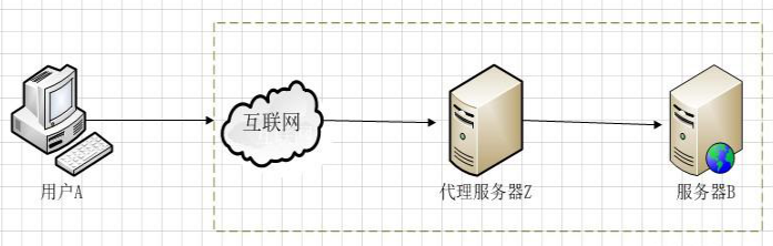 nginx安装（windows下）及配置_代理服务器