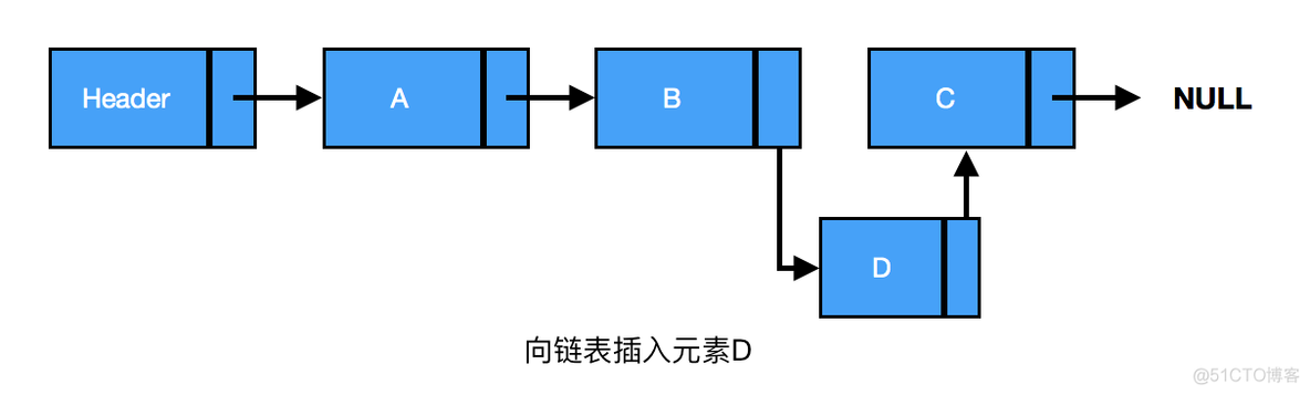 数据结构与算法之PHP实现链表类（单链表/双链表/循环链表）_删除节点_02