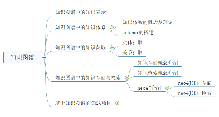 【杂谈】如何在专家指导下系统性学习自然语言处理_参考资料_11