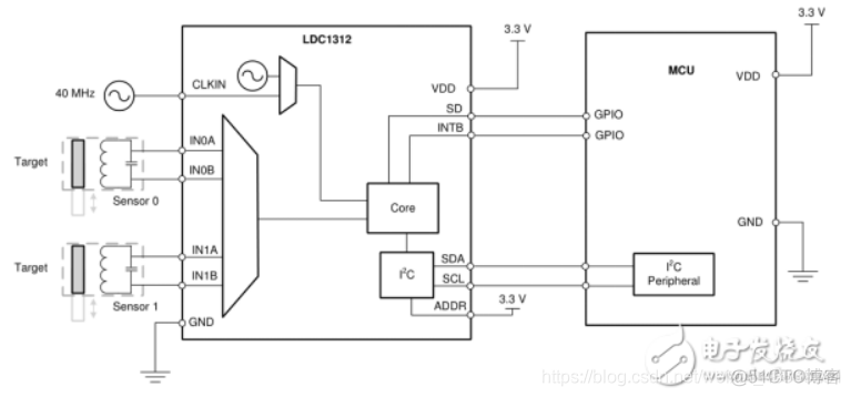 LDC1314 学习资料_数字转换_09