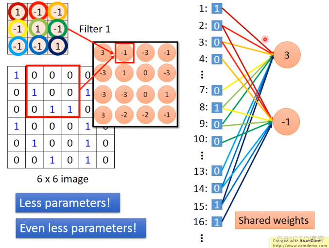 Convolutional neural network (卷积神经网络)_卷积核_11