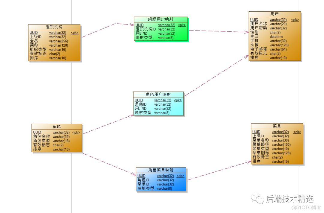 撸一段 SQL ? 还是撸一段代码？_数据库