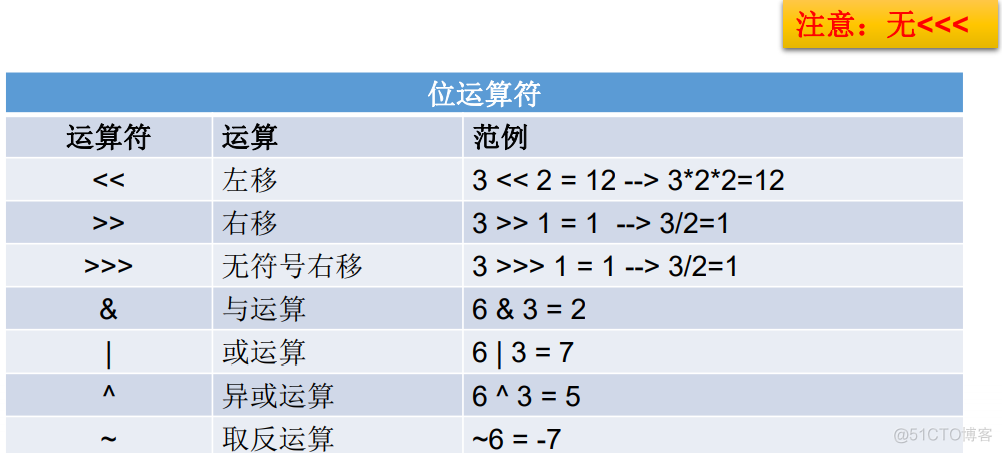 Java知识点《二》_补码_06