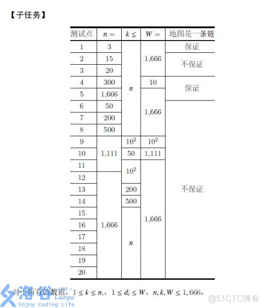 [九省联考2018] 秘密袭击coat_树上dp_02