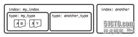 Elasticsearch教程-从入门到精通（转）_lucene_03