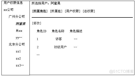 通用权限管理设计篇_设计模式_权限系统_33