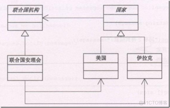 中介者模式（Mediator）_ide_02