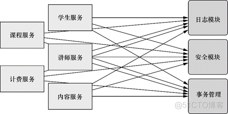 （一）《Spring实战》——Spring核心_java_06