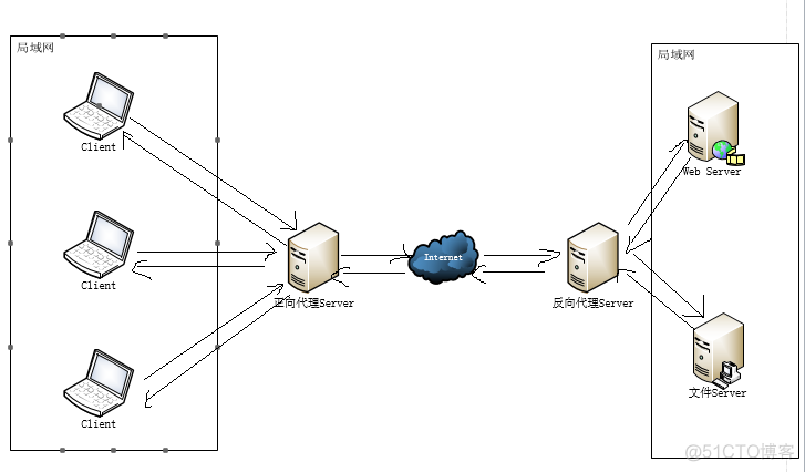 Nginx入门教程（转）_Nginx