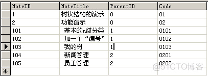 n级分类的数据结构_半角_02