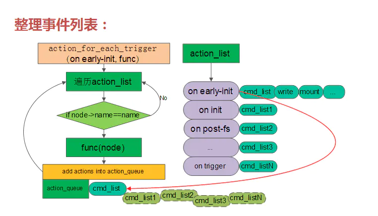 Android 9.0 系统启动流程_linux_18