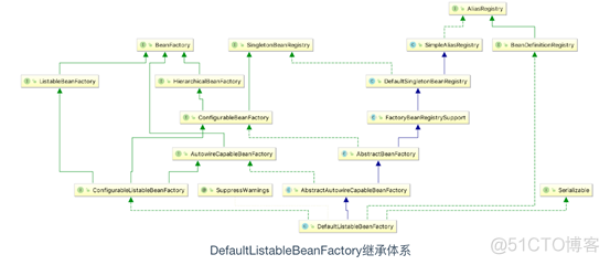 剖析Spring源码：加载IOC容器_xml_02