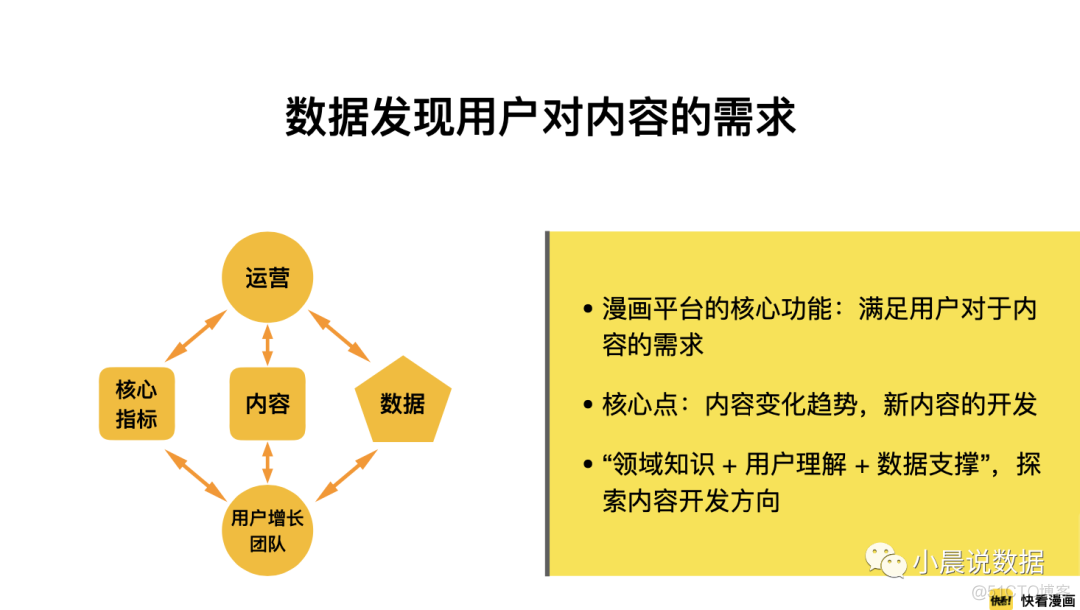 附PPT下载｜大数据平台模型思维与用户增长实践_二维码_18