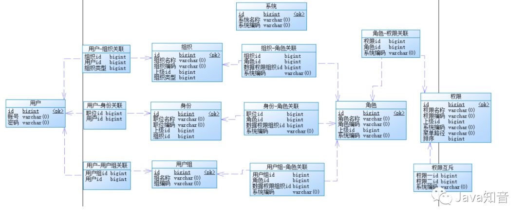 超级全面的权限系统设计方案_数据_07